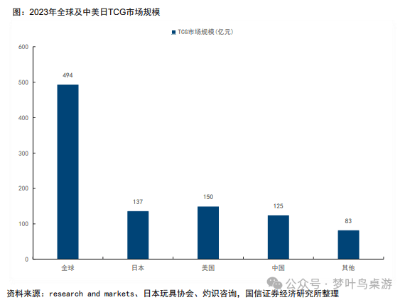 G卡牌行业深度研究PP电子模拟器TC(图2)