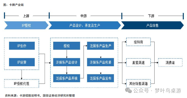 G卡牌行业深度研究PP电子模拟器TC(图5)