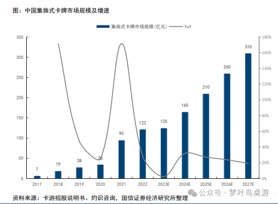 G卡牌行业深度研究PP电子模拟器TC(图3)