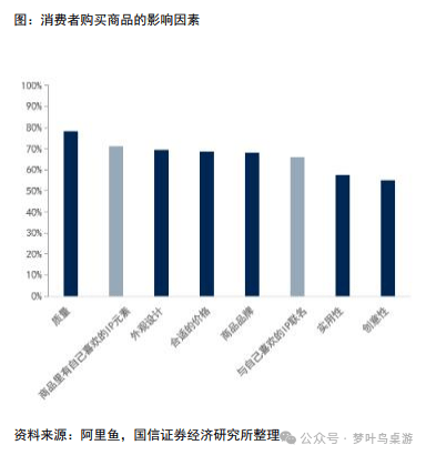 G卡牌行业深度研究PP电子模拟器TC(图6)