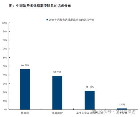 G卡牌行业深度研究PP电子模拟器TC(图7)