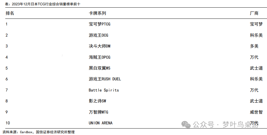 G卡牌行业深度研究PP电子模拟器TC(图8)