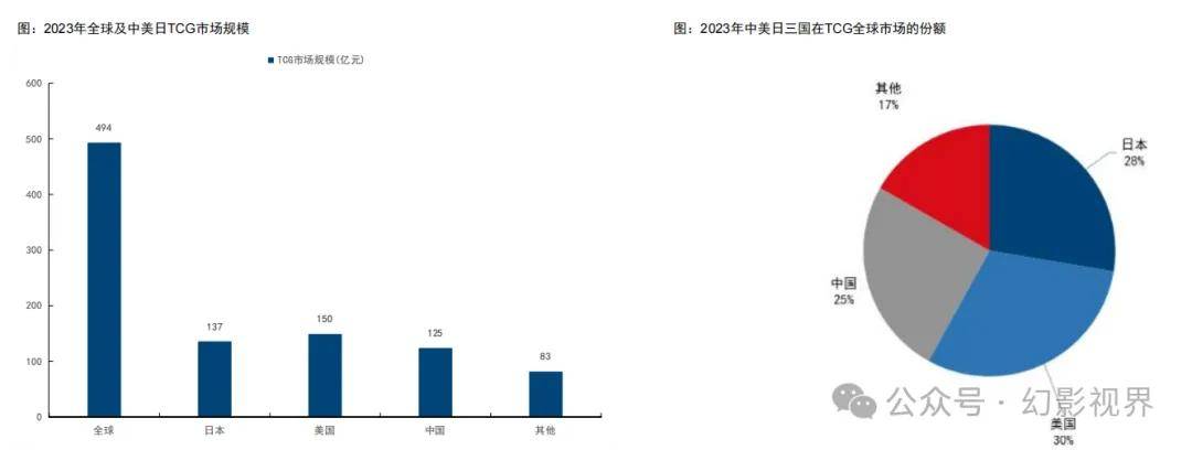 行业快速兴起国内IP潮玩龙头有望乘势而上PP电子推荐TCG卡牌行业深度：TCG