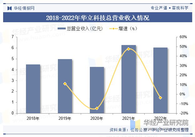 费者规模、市场结构、重点企业及趋势分析「图」PP电子2023