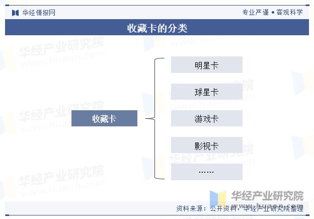 费者规模、市场结构、重点企业及趋势分析「图」PP电子2023年中国收藏卡行业市场规模、消(图3)